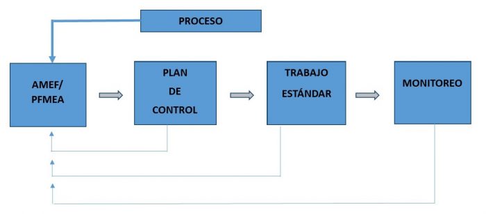 PFMEA/AMEF Análisis del Modo y Efecto de Fallas | ALTCON